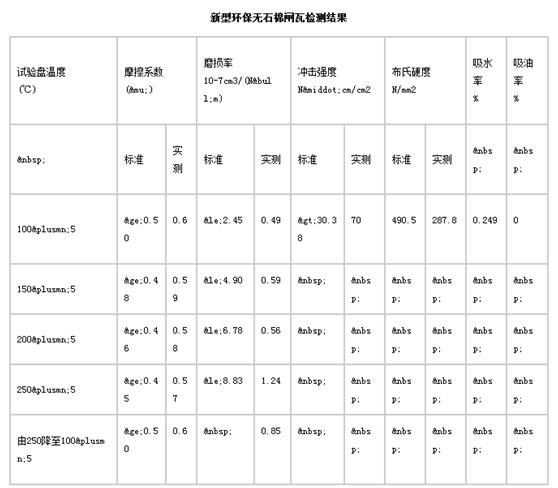 闸瓦制动与盘形制动的区别