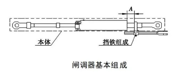 闸瓦间隙自动调节器的基本组成