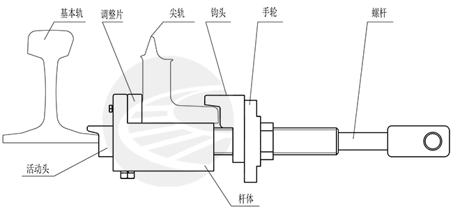 图1可调斥离道岔钩锁器安装示意图.png