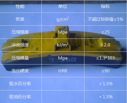 HGM-A高摩合成闸瓦的技术参数